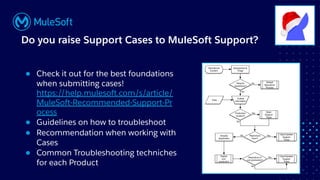 All contents © MuleSoft, LLC
● Check it out for the best foundations
when submitting cases!
https://help.mulesoft.com/s/article/
MuleSoft-Recommended-Support-Pr
ocess
● Guidelines on how to troubleshoot
● Recommendation when working with
Cases
● Common Troubleshooting techniches
for each Product
Do you raise Support Cases to MuleSoft Support?
 