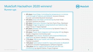 All contents © MuleSoft, LLC
MuleSoft Hackathon 2020 winners!
8
Runner-ups
Build PassTest
BuildTest Pass
Automation
Server
Automated
Automated
 