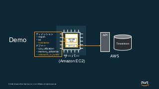 © 2020 Amazon Web Services, Inc. or its Affiliates. All rights reserved.
Demo Timestream
API
測定情報
取得
API Post
AWS
ディメンション
...