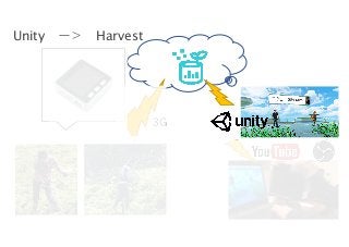 Unity ー＞ Harvest
3G
 