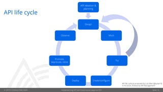 © OPITZ CONSULTING 2020 Implementing API-led Cloud-native apps on OCI Seite 16
API life cycle
Design
Mock
Try
Create/configureDeploy
Promote,
deprecate, retire
Observe
API ideation &
planning
API life cycle as proposed by Luis Weir (@luisw19)
in his book „Enterprise API Management“
 