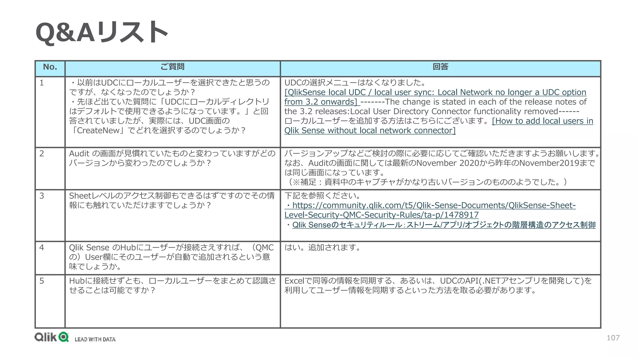 107
Q&Aリスト
No. ご質問 回答
1​ ・以前はUDCにローカルユーザーを選択できたと思うの
ですが、なくなったのでしょうか？
・先ほど出ていた質問に「UDCにローカルディレクトリ
はデフォルトで使用できるようになっています。」と回
答されていましたが、実際には、UDC画面の
「CreateNew」でどれを選択するのでしょうか？
UDCの選択メニューはなくなりました。
[QlikSense local UDC / local user sync: Local Network no longer a UDC option
from 3.2 onwards] -------The change is stated in each of the release notes of
the 3.2 releases:Local User Directory Connector functionality removed------
ローカルユーザーを追加する方法はこちらにございます。[How to add local users in
Qlik Sense without local network connector]
2 Audit の画面が見慣れていたものと変わっていますがどの
バージョンから変わったのでしょうか？
バージョンアップなどご検討の際に必要に応じてご確認いただきますようお願いします。
なお、Auditの画面に関しては最新のNovember 2020から昨年のNovember2019まで
は同じ画面になっています。
（※補足：資料中のキャプチャがかなり古いバージョンのもののようでした。）
3 Sheetレベルのアクセス制御もできるはずですのでその情
報にも触れていただけますでしょうか？
下記を参照ください。
・https://community.qlik.com/t5/Qlik-Sense-Documents/QlikSense-Sheet-
Level-Security-QMC-Security-Rules/ta-p/1478917
・Qlik Senseのセキュリティルール：ストリーム/アプリ/オブジェクトの階層構造のアクセス制御
4 Qlik Sense のHubにユーザーが接続さえすれば、（QMC
の）User欄にそのユーザーが自動で追加されるという意
味でしょうか。
はい。追加されます。
5 Hubに接続せずとも、ローカルユーザーをまとめて認識さ
せることは可能ですか？
Excelで同等の情報を同期する、あるいは、UDCのAPI(.NETアセンブリを開発して)を
利用してユーザー情報を同期するといった方法を取る必要があります。
 