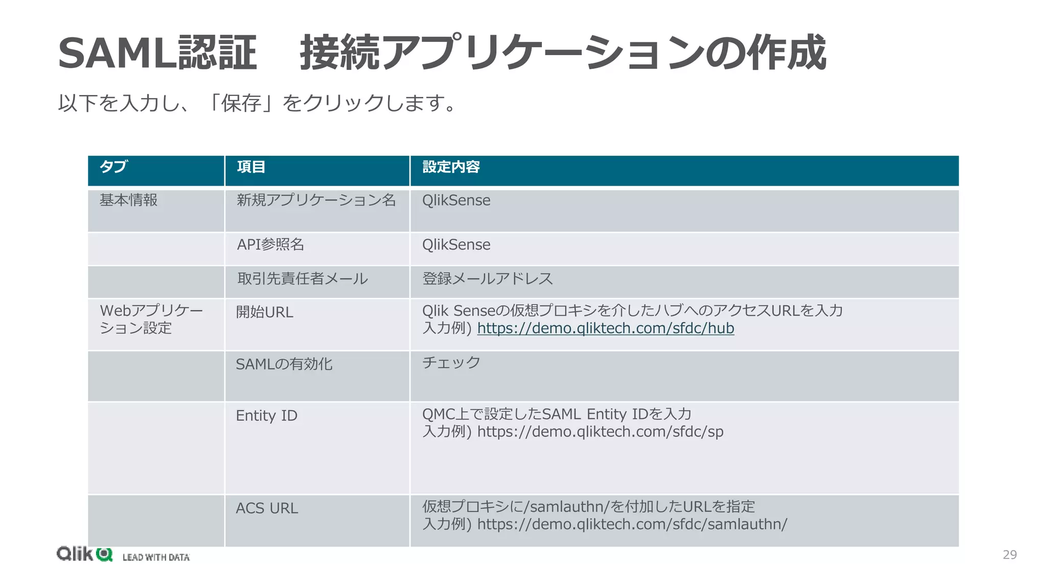 29
SAML認証 接続アプリケーションの作成
以下を入力し、「保存」をクリックします。
タブ 項目 設定内容
基本情報 新規アプリケーション名 QlikSense
API参照名 QlikSense
取引先責任者メール 登録メールアドレス
Webアプリケー
ション設定
開始URL Qlik Senseの仮想プロキシを介したハブへのアクセスURLを入力
入力例) https://demo.qliktech.com/sfdc/hub
SAMLの有効化 チェック
Entity ID QMC上で設定したSAML Entity IDを入力
入力例) https://demo.qliktech.com/sfdc/sp
ACS URL 仮想プロキシに/samlauthn/を付加したURLを指定
入力例) https://demo.qliktech.com/sfdc/samlauthn/
 