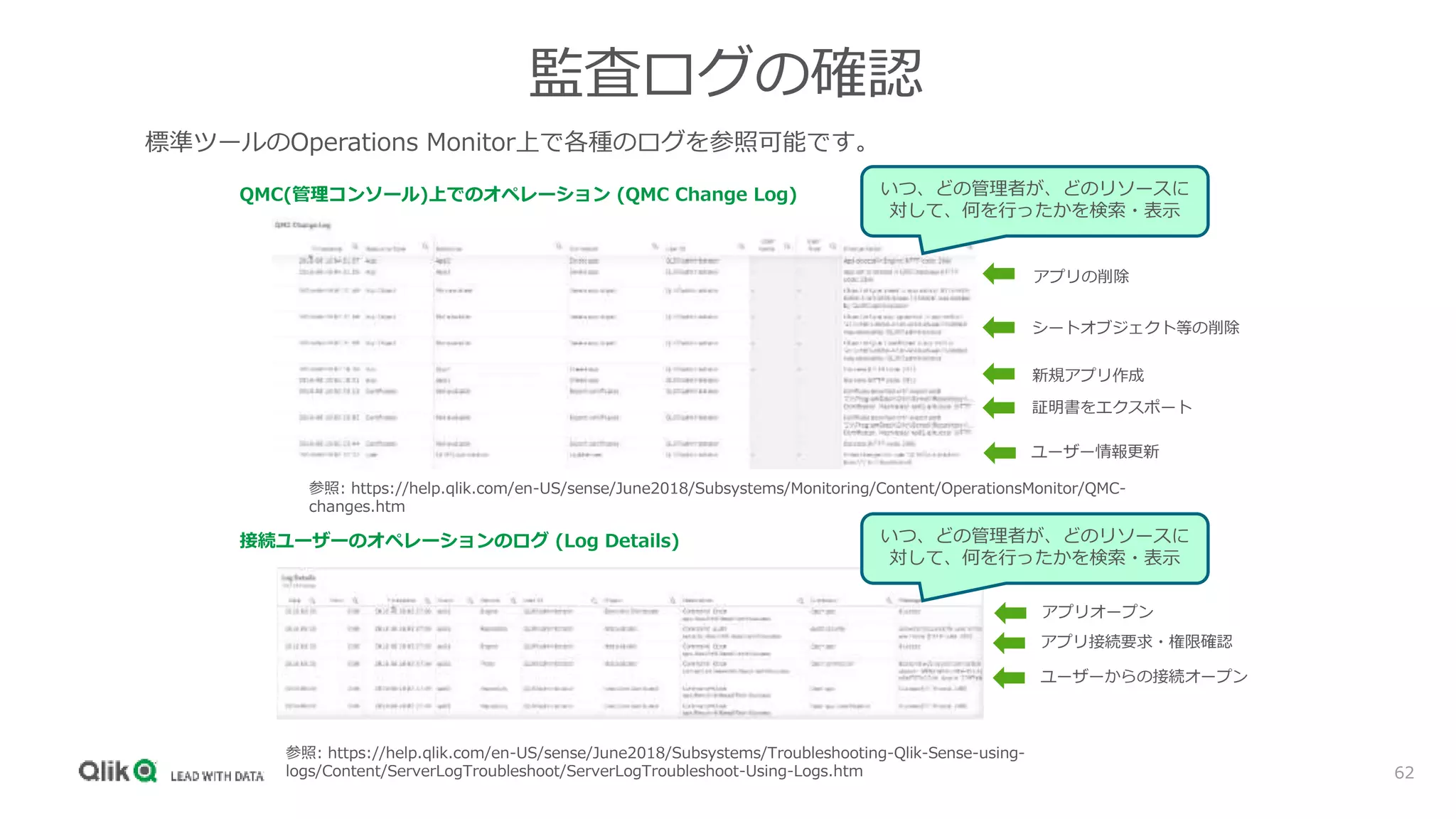 62
監査ログの確認
参照: https://help.qlik.com/en-US/sense/June2018/Subsystems/Monitoring/Content/OperationsMonitor/QMC-
changes.htm
QMC(管理コンソール)上でのオペレーション (QMC Change Log)
参照: https://help.qlik.com/en-US/sense/June2018/Subsystems/Troubleshooting-Qlik-Sense-using-
logs/Content/ServerLogTroubleshoot/ServerLogTroubleshoot-Using-Logs.htm
接続ユーザーのオペレーションのログ (Log Details)
標準ツールのOperations Monitor上で各種のログを参照可能です。
いつ、どの管理者が、どのリソースに
対して、何を行ったかを検索・表示
証明書をエクスポート
新規アプリ作成
シートオブジェクト等の削除
ユーザー情報更新
アプリの削除
いつ、どの管理者が、どのリソースに
対して、何を行ったかを検索・表示
ユーザーからの接続オープン
アプリ接続要求・権限確認
アプリオープン
 