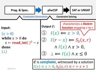 Input:
𝑥 > 0
𝐰𝐡𝐢𝐥𝐞 𝑥 > 0 𝐝𝐨
𝑥 ← 𝐫𝐞𝐚𝐝_𝐢𝐧𝐭 ∃ − 𝑥
𝐝𝐨𝐧𝐞
⊥
2020/12/18 STAIR Lab Software Technology Seminar
Output 𝓒:
① 𝐼 𝑥 ⟸ 𝑥 > 0,
② 𝐼 𝑟 − 𝑥 ⟸ 𝑆𝜆 𝑥, 𝑟
∧ 𝐼 𝑥 ∧ 𝑥 > 0,
③ ⊥ ⟸ 𝐼 𝑥 ∧ 𝑥 ≤ 0
Prog. & Spec. pfwCSP SAT or UNSAT
Constraint Generation Constraint Solving
characterizes a Skolem
function mapping 𝑥 to 𝑟
28
𝓒 is satisfiable, witnessed by a solution
𝐼 𝑥 ≡ 𝑥 > 0, 𝑆𝜆 𝑥, 𝑟 ≡ 𝑟 = 𝑥 + 1
 