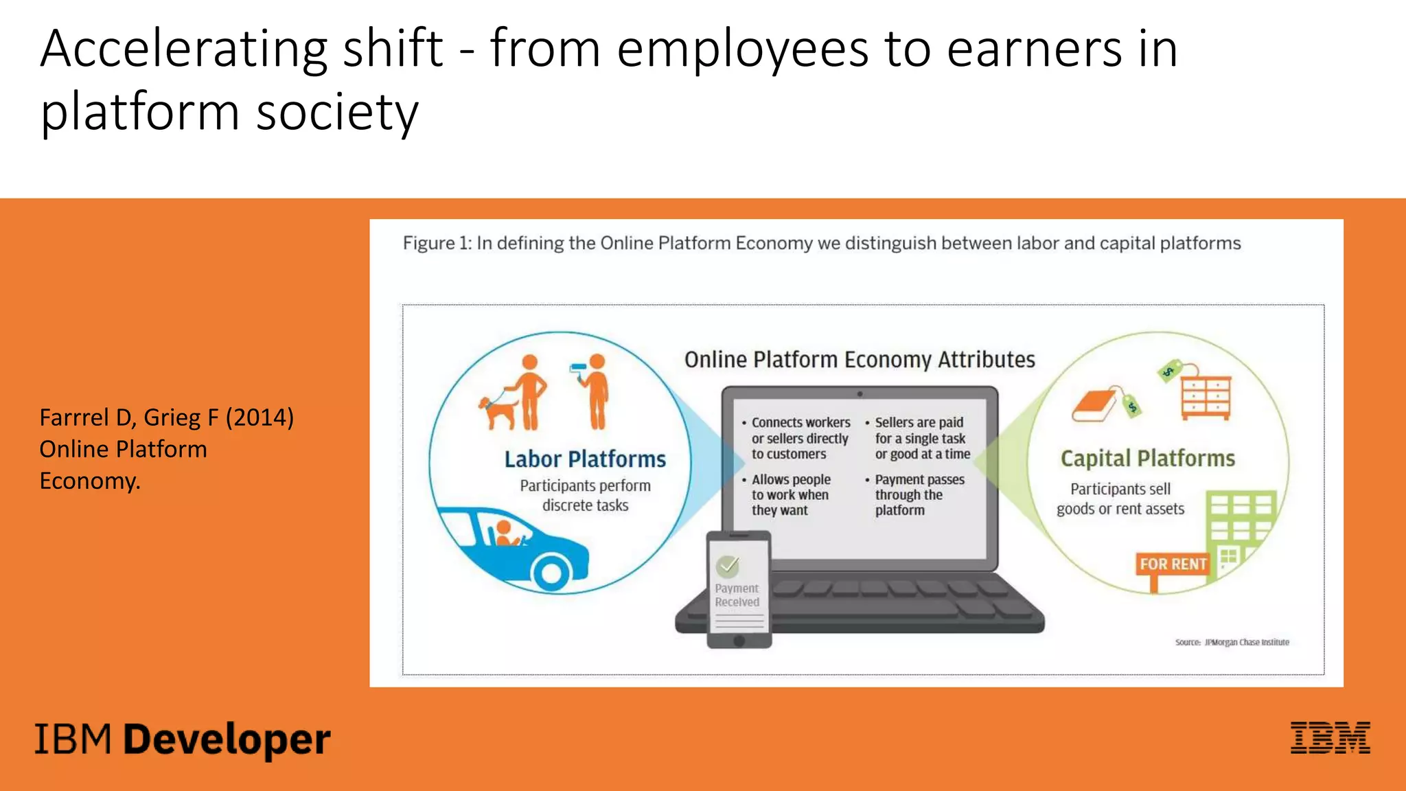 Accelerating shift - from employees to earners in
platform society
Farrrel D, Grieg F (2014)
Online Platform
Economy.
 