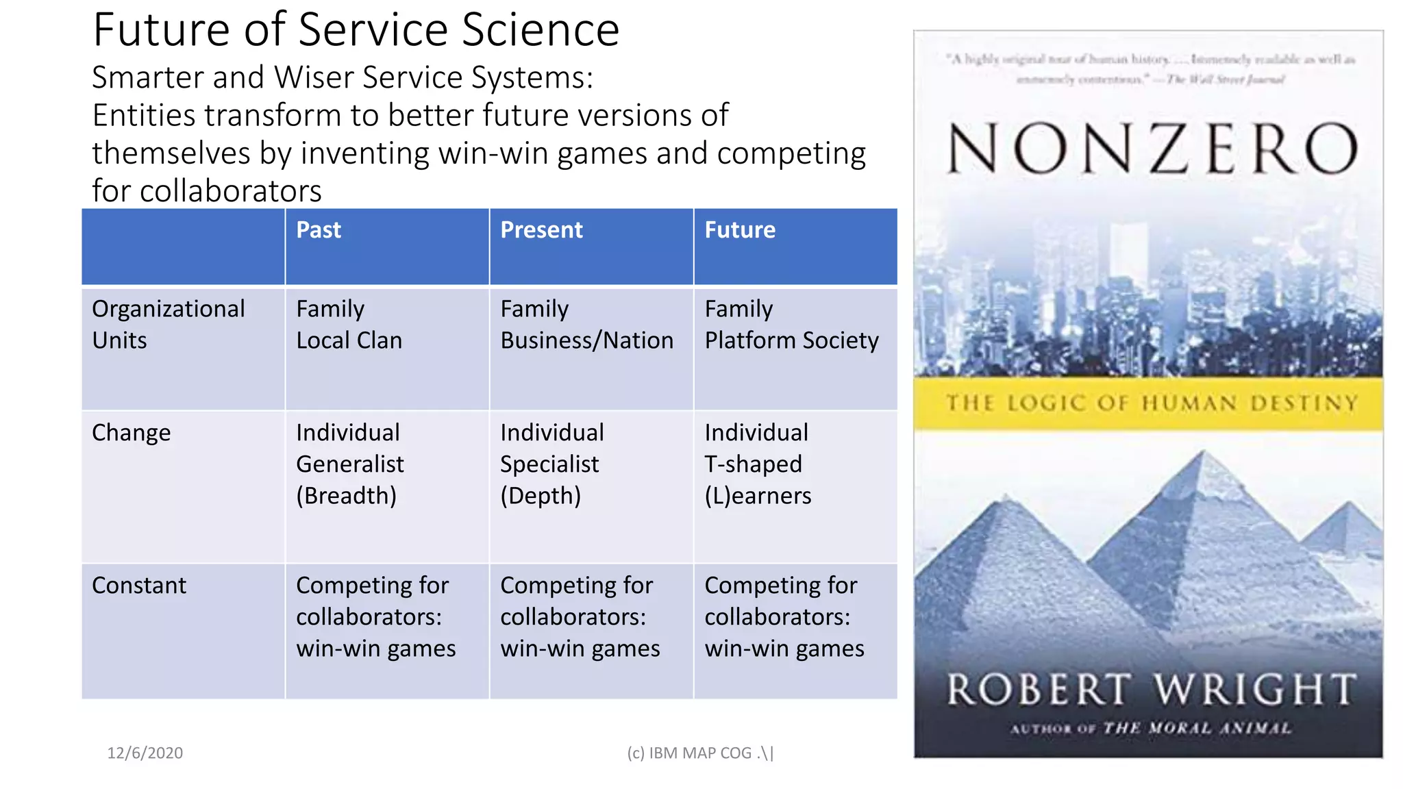 Future of Service Science
Smarter and Wiser Service Systems:
Entities transform to better future versions of
themselves by inventing win-win games and competing
for collaborators
Past Present Future
Organizational
Units
Family
Local Clan
Family
Business/Nation
Family
Platform Society
Change Individual
Generalist
(Breadth)
Individual
Specialist
(Depth)
Individual
T-shaped
(L)earners
Constant Competing for
collaborators:
win-win games
Competing for
collaborators:
win-win games
Competing for
collaborators:
win-win games
12/6/2020 (c) IBM MAP COG .| 16
 