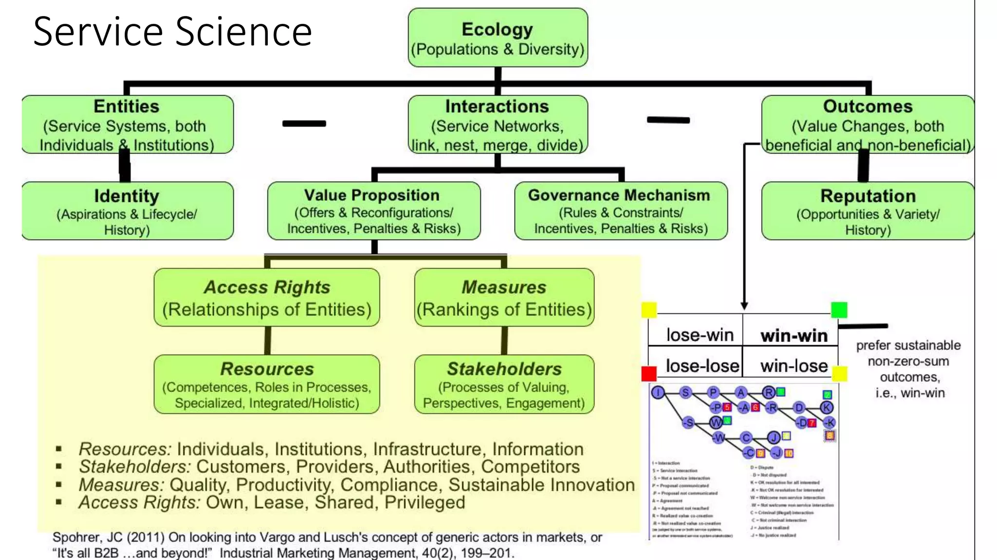 Service Science: Conceptual Framework
12/6/2020 (c) IBM MAP COG .| 17
Service Science
 
