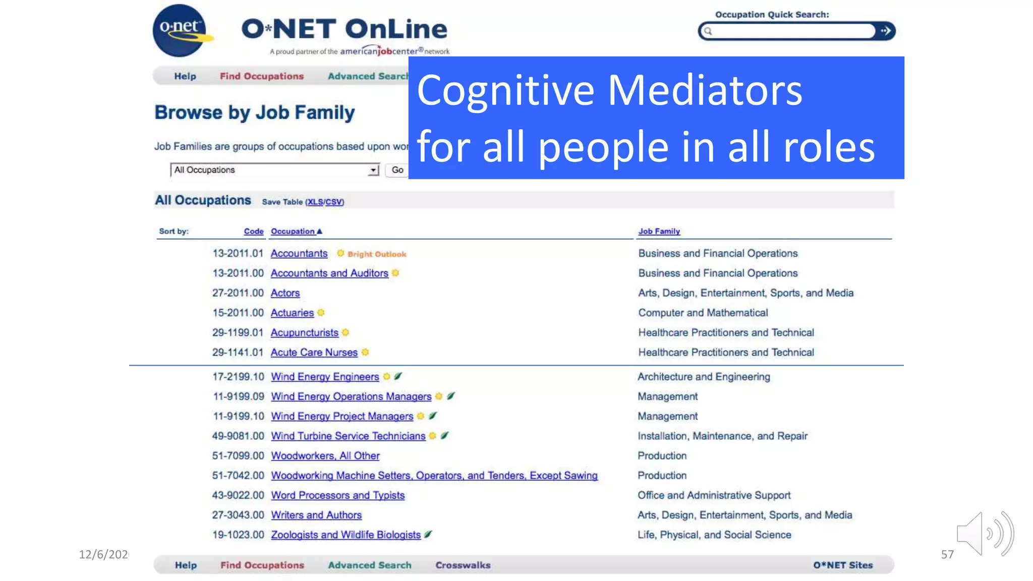 12/6/2020
© IBM 2015, IBM Upward University Programs Worldwide
accelerating regional development
57
Cognitive Mediators
for all people in all roles
 