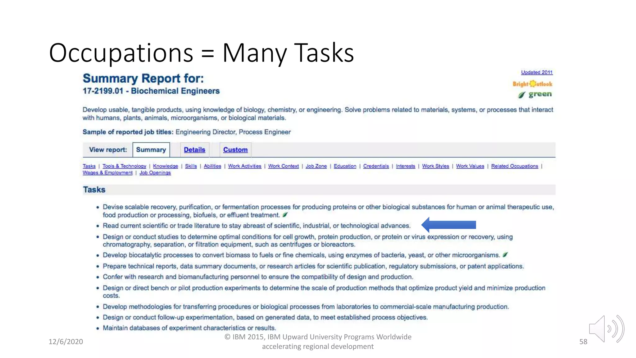 Occupations = Many Tasks
12/6/2020
© IBM 2015, IBM Upward University Programs Worldwide
accelerating regional development
58
 