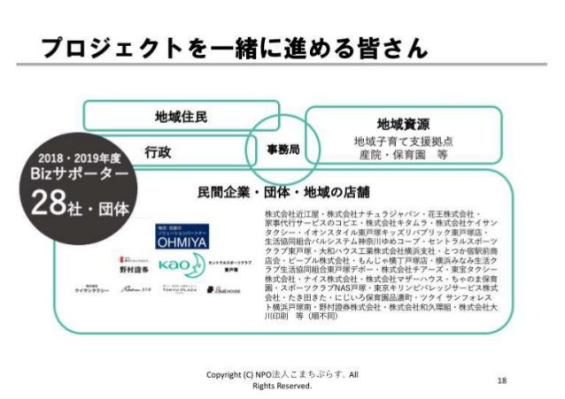 ゲストプレゼン 認定npo法人こまちぷらす 理事長 森祐美子さん コロナ禍だから問い直す 居場所 参加 つながり の意味とかたち