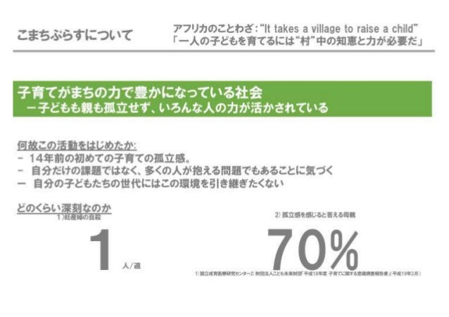ゲストプレゼン 認定npo法人こまちぷらす 理事長 森祐美子さん コロナ禍だから問い直す 居場所 参加 つながり の意味とかたち