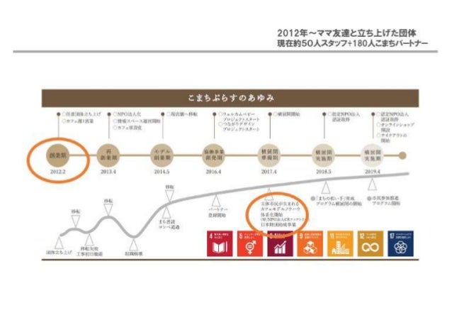 ゲストプレゼン 認定npo法人こまちぷらす 理事長 森祐美子さん コロナ禍だから問い直す 居場所 参加 つながり の意味とかたち