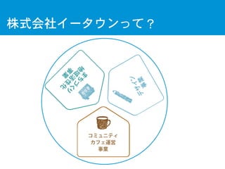 株式会社イータウンって？
 