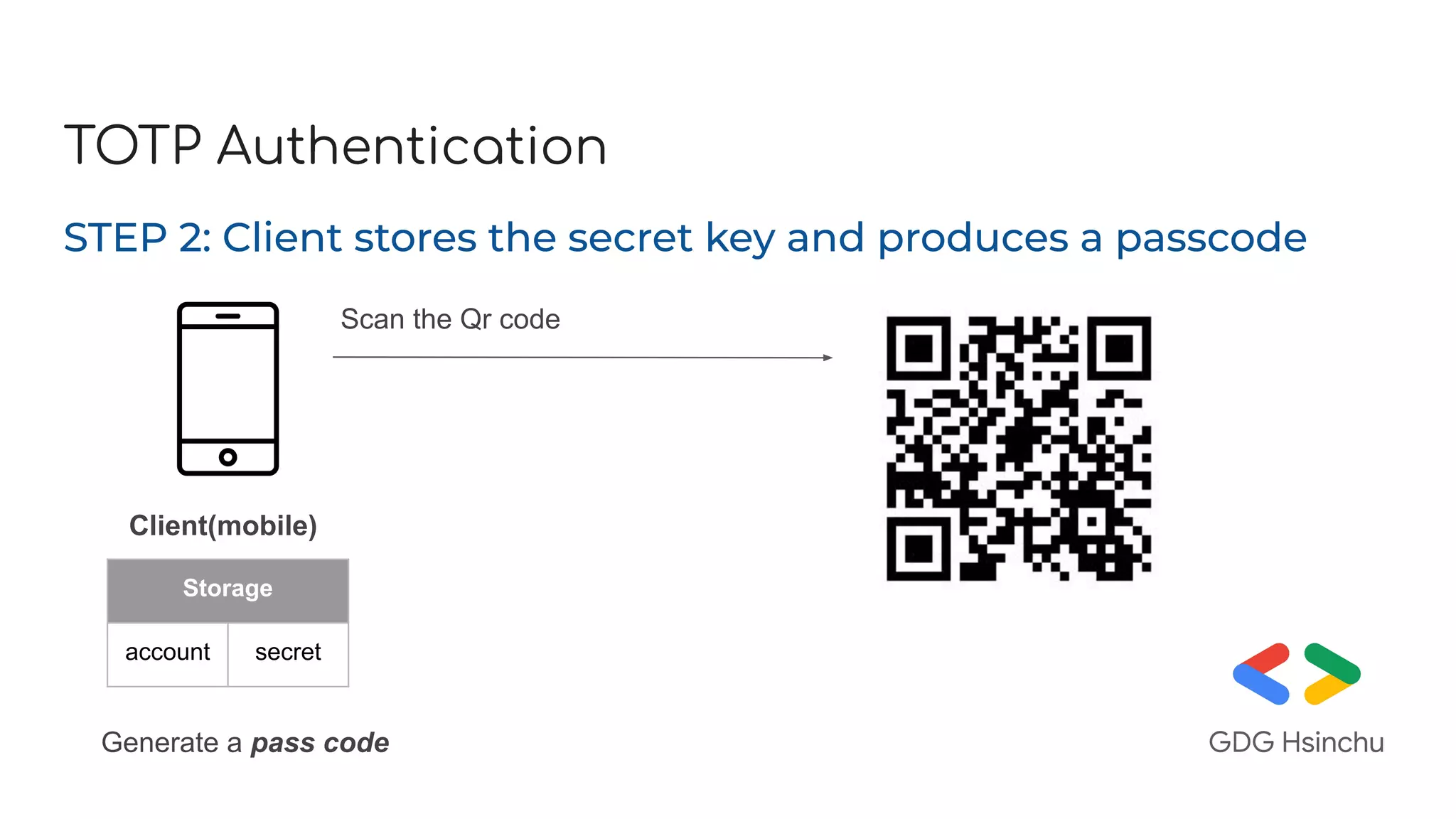 TOTP Authentication
STEP 2: Client stores the secret key and produces a passcode
Storage
account secret
Generate a pass code
Client(mobile)
Scan the Qr code
 