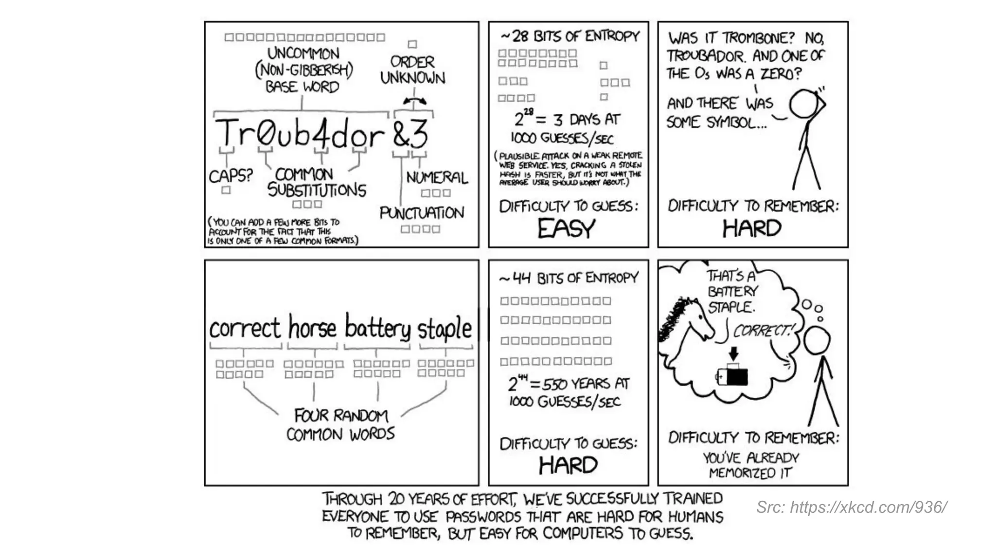 Src: https://xkcd.com/936/
 