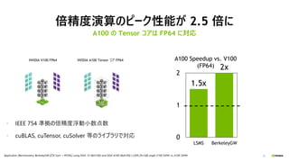 20
倍精度演算のピーク性能が 2.5 倍に
A100 の Tensor コアは FP64 に対応
1.5x
2x
0
1
2
LSMS BerkeleyGW
A100 Speedup vs. V100
(FP64)
Application [Benchmarks]: BerkeleyGW [Chi Sum + MTXEL] using DGX-1V (8xV100) and DGX-A100 (8xA100) | LSMS [Fe128] single V100 SXM2 vs. A100 SXM4
• IEEE 754 準拠の倍精度浮動小数点数
• cuBLAS, cuTensor, cuSolver 等のライブラリで対応
NVIDIA V100 FP64 NVIDIA A100 Tensor コア FP64
 