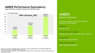 22
0
40
80
120
160
200
240
280
320
PME-Cellulose_NVE
AMBER Performance Equivalency
Single GPU Node vs Multiple Cascade Lake CPU-Only Nodes
CPU Server: Dual Xeon Gold 6240@2.60GHz , GPU Servers: Platinum 8168@2.70GHz with NVIDIA A100 80GB SXM4
CUDA Version: CUDA 11.1; Dataset: PME-Cellulose_NVE
To arrive at CPU node equivalence, we use measured benchmark with up to 8 CPU nodes. Then we use linear scaling to
scale beyond 8 nodes.
# of CPU Only Nodes
1 node
4x A100 GPUs
140 CPU
Nodes
280 CPU
Nodes
70 CPU
Nodes
1 node
8x A100 GPUs
1 node
2x A100 GPUs
AMBER
Molecular Dynamics
Suite of programs to simulate molecular
dynamics on biomolecule
VERSION
20.6-AT_20.10
ACCELERATED FEATURES
PMEMD Explicit Solvent and GB Implicit Solvent
SCALABILITY
Multi-GPU and Single Node
MORE INFORMATION
http://ambermd.org/gpus
 
