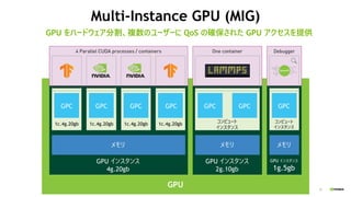 25
Multi-Instance GPU (MIG)
GPU をハードウェア分割、複数のユーザーに QoS の確保された GPU アクセスを提供
メモリ メモリ メモリ
GPU インスタンス
4g.20gb
GPU インスタンス
2g.10gb
GPU インスタンス
1g.5gb
GPU
コンピュート
インスタンス
コンピュート
インスタンス
1c.4g.20gb 1c.4g.20gb 1c.4g.20gb 1c.4g.20gb
GPC GPC GPC GPC GPC GPC GPC
 