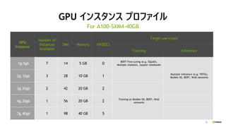 28
GPU インスタンス プロファイル
GPU
Instance
Number of
Instances
Available
SMs Memory NVDECs
Target use-cases
Training Inference
1g.5gb 7 14 5 GB 0
BERT Fine-tuning (e.g. SQuAD),
Multiple chatbots, Jupyter notebooks
Multiple inference (e.g. TRTIS);
ResNet-50, BERT, WnD networks
2g.10gb 3 28 10 GB 1
3g.20gb 2 42 20 GB 2
Training on ResNet-50, BERT, WnD
networks
4g.20gb 1 56 20 GB 2
7g.40gb 1 98 40 GB 5
For A100-SXM4-40GB
 