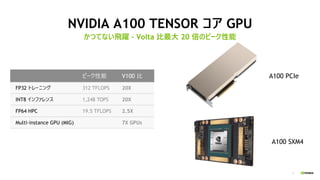 3
NVIDIA A100 TENSOR コア GPU
かつてない飛躍 - Volta 比最大 20 倍のピーク性能
ピーク性能 V100 比
FP32 トレーニング 312 TFLOPS 20X
INT8 インファレンス 1,248 TOPS 20X
FP64 HPC 19.5 TFLOPS 2.5X
Multi-instance GPU (MIG) 7X GPUs
A100 PCIe
A100 SXM4
 