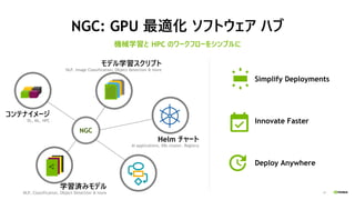 34
NGC: GPU 最適化 ソフトウェア ハブ
機械学習と HPC のワークフローをシンプルに
Innovate Faster
Deploy Anywhere
Simplify Deployments
学習済みモデル
NLP, Classification, Object Detection & more
モデル学習スクリプト
NLP, Image Classification, Object Detection & more
Helm チャート
AI applications, K8s cluster, Registry
コンテナイメージ
DL, ML, HPC
 