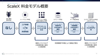 いちから始めるクラウドCAE：Rescale ScaleX入門セミナー | PDF