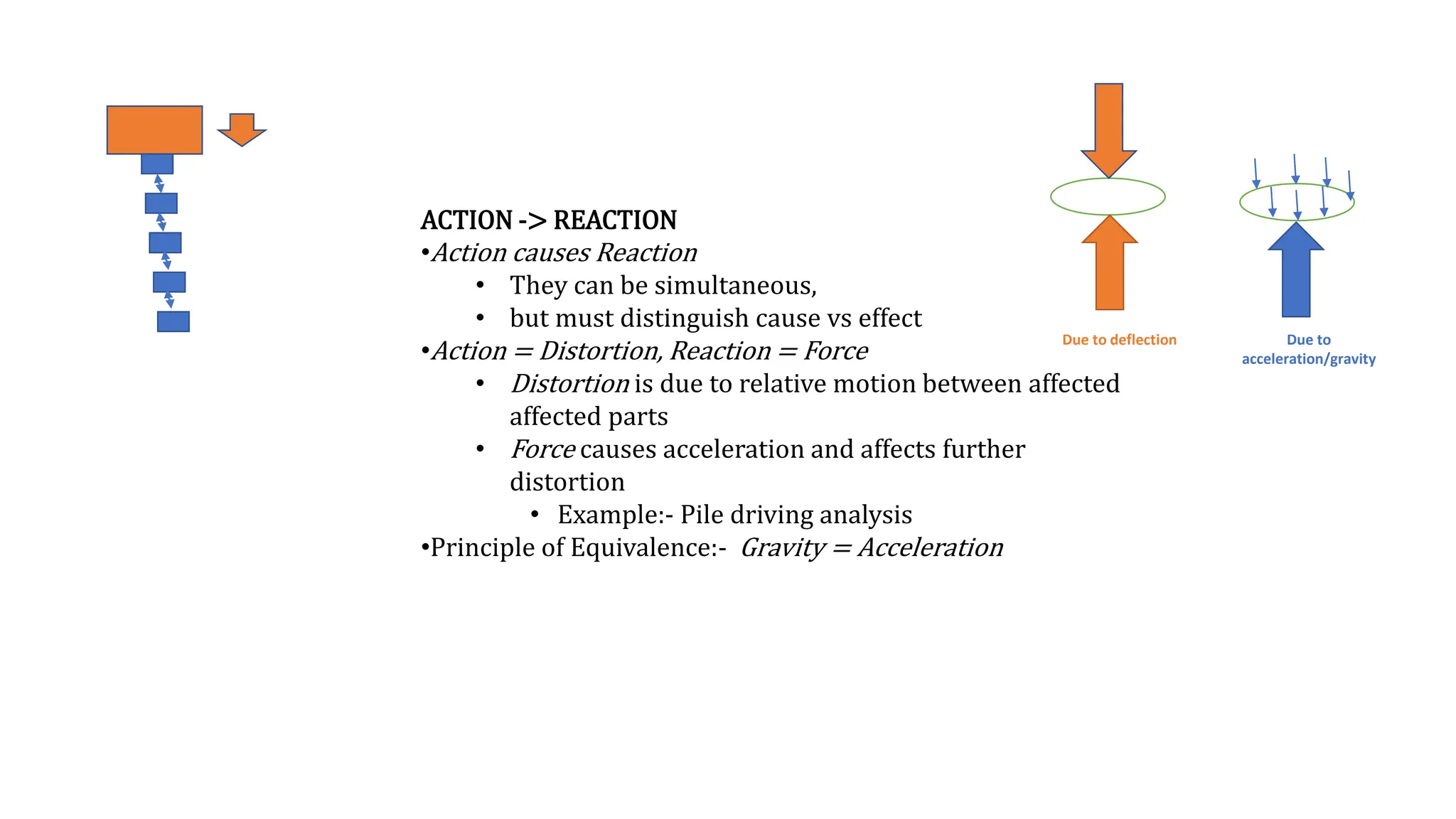 20201229 ActionReaction.pptx