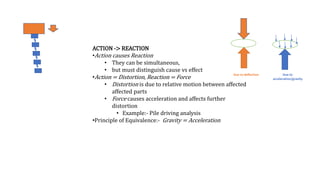 ACTION -> REACTION
•Action causes Reaction
• They can be simultaneous,
• but must distinguish cause vs effect
•Action = Distortion, Reaction = Force
• Distortion is due to relative motion between affected
affected parts
• Force causes acceleration and affects further
distortion
• Example:- Pile driving analysis
•Principle of Equivalence:- Gravity = Acceleration
Due to deflection Due to
acceleration/gravity
 
