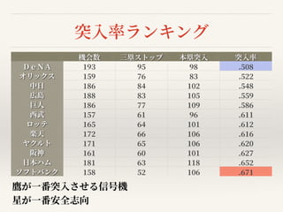 数字から読む信号機の傾向と精度2020