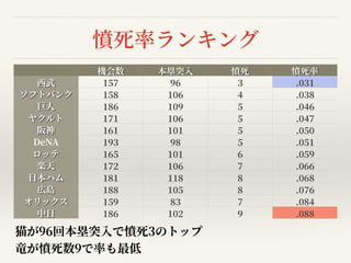 数字から読む信号機の傾向と精度2020