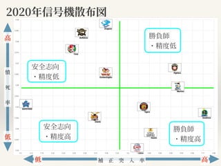 数字から読む信号機の傾向と精度2020