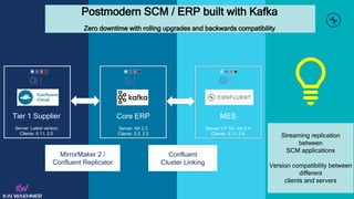 Apache Kafka for Supply Chain Management (SCM) - @KaiWaehner - www.kai-waehner.de
Postmodern SCM / ERP built with Kafka
Ze...