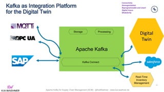 Apache Kafka for Supply Chain Management (SCM) - @KaiWaehner - www.kai-waehner.de
Apache Kafka
Kafka as Integration Platfo...