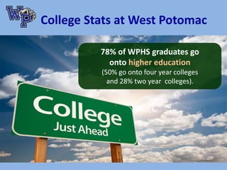 78% of WPHS graduates go
onto higher education
(50% go onto four year colleges
and 28% two year colleges).
College Stats at West Potomac
 