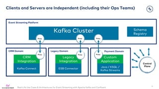 Real-Life Use Cases & Architectures for Event Streaming with Apache Kafka and Confluent
Kafka Connect
Kafka Cluster
CRM
In...