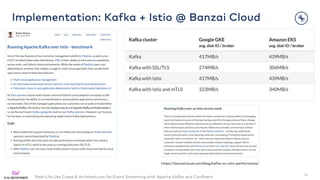Real-Life Use Cases & Architectures for Event Streaming with Apache Kafka and Confluent
Implementation: Kafka + Istio @ Ba...