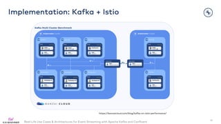 Real-Life Use Cases & Architectures for Event Streaming with Apache Kafka and Confluent
Implementation: Kafka + Istio
35
h...