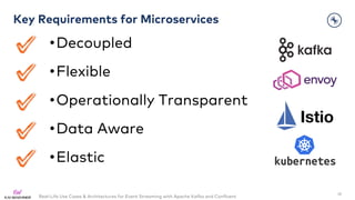 Real-Life Use Cases & Architectures for Event Streaming with Apache Kafka and Confluent
Key Requirements for Microservices...