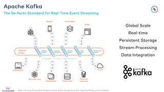 Real-Life Use Cases & Architectures for Event Streaming with Apache Kafka and Confluent
Global Scale
Real-time
Persistent ...