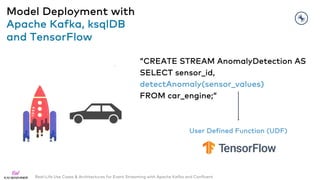 Real-Life Use Cases & Architectures for Event Streaming with Apache Kafka and Confluent
“CREATE STREAM AnomalyDetection AS...