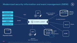 Real-Life Use Cases & Architectures for Event Streaming with Apache Kafka and Confluent
AI/ML
Modernized security informat...