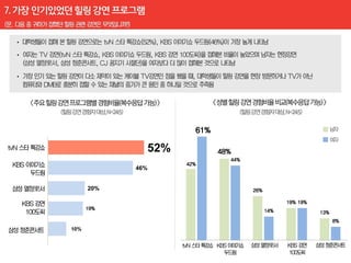 61%

              52%           48%
                              44%
                    42%
            46%


      20%                           26%

                                                19% 19%
      19%                                 14%             13%
                                                                8%
10%
 