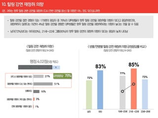 83%         85%
                               77%
       27%                                 73%
                   72%

             51%

     16%

3%

1%
 