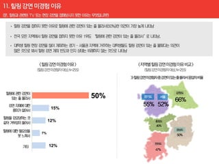 50%
      15%

     12%

7%


     12%
 