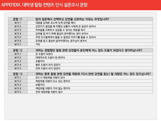 APPENDIX. 대학생 창업 인식 설문조사 문항

   보기 1   대중을 상대로 호소력 있게 강연을 해서
   보기 2   강연자가 젊었을 때 처했던 상황이 나에게 큰 공감이 되어서
   보기 3   어려움을 극복하고 성공할 수 있다는 희망을 줘서
   보기 4   강연을 잘 하기 위해 열심히 준비했다는 점이 보여서
   보기 5   주변 친구들에게서 들을 수 없었던 이야기를 들을 수 있어서
   보기 6   강연을 듣고 열심히 살아야겠다는 경각심이 생겨서
   보기 7   기타


   보기 1   큰 도움이 되었다
   보기 2   대체적으로 도움이 된 편이다
   보기 3   보통이다
   보기 4   별로 도움이 되지 않았다
   보기 5   전혀 도움이 되지 않았다


   보기 1   반드시 재청취할 의향이 있다
   보기 2   재청취할 의향이 다소 있는 편이다
   보기 3   보통이다
   보기 4   재청취할 의향이 거의 없는 편이다
   보기 5   전혀 재청취할 의향이 없다
 