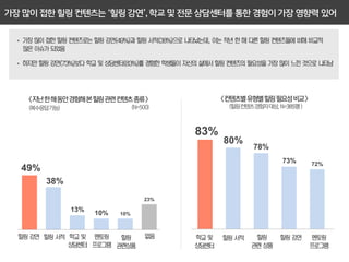 83%
                                          80%
                                                78%
                                                      73%   72%
49%
      38%
                              23%

            13%   10%   10%
 