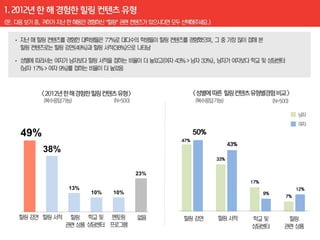 49%                                       50%
                                    47%
                                                      43%
      38%
                                                33%


                              23%
                                                            17%
            13%                                                             12%
                  10%   10%                                       9%
                                                                       7%
 