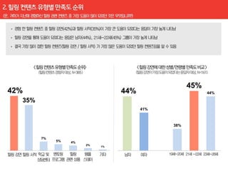 45%
42%                              44%                     44%

  35%
                                       41%



                                             38%


        7%
             5%   4%
                       2%   1%
 
