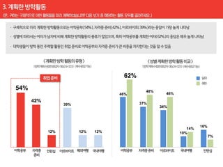 62%
54%                                          48%
                                    46%              46%

      42%                                  37%
                  39%
                                                   34%




                                                                    16%
                                                              14%
            12%         12%   12%                          10%
                                                                          7%
 